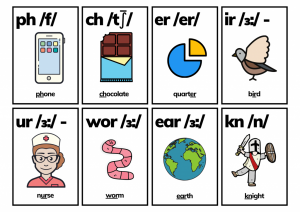 Letters And Their Corresponding Phonetic Symbols