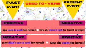 Used To + Verb