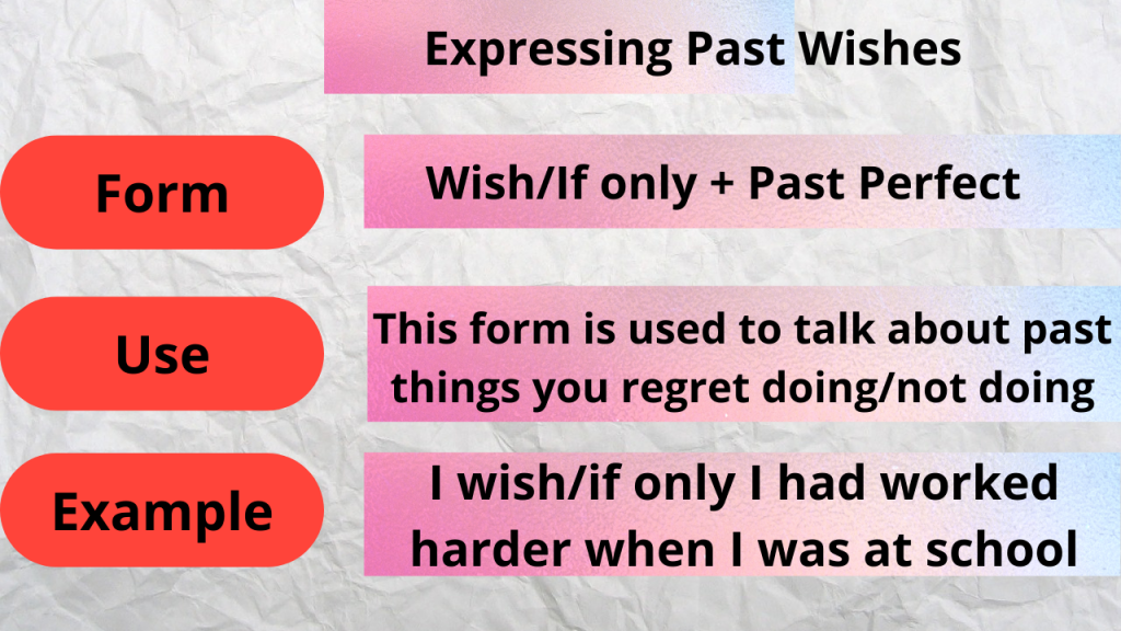 Expressing past wishes