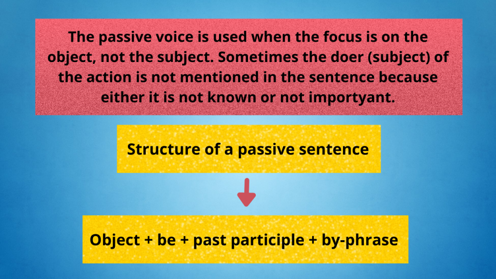 Passive voice: lesson