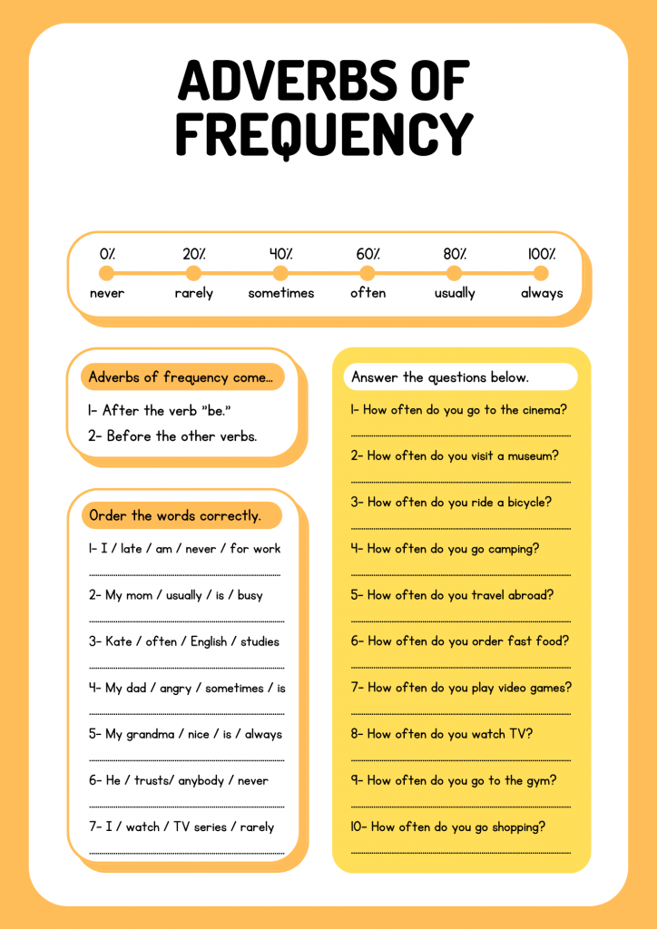 Adverbs of frequency flashcard